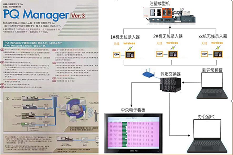 应用PQ Manager注塑云系统